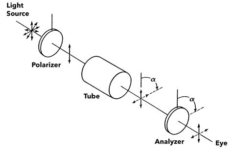 polarimeter troubleshooting|polarimeter cleaning procedure.